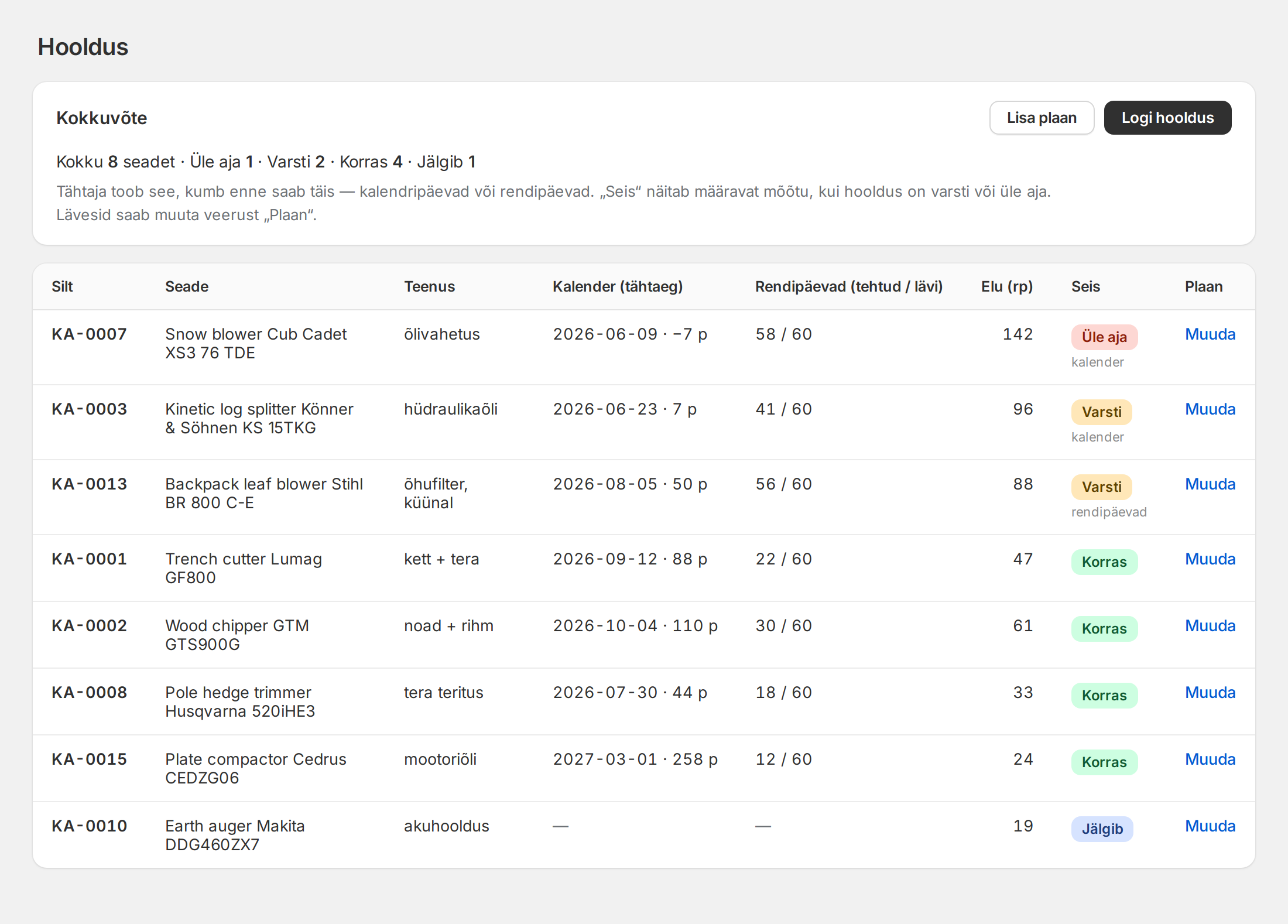 HyreKit maintenance dashboard listing assets with service due dates and status badges