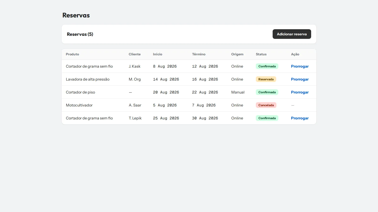 Lista de reservas no admin com clientes, datas, origem e status